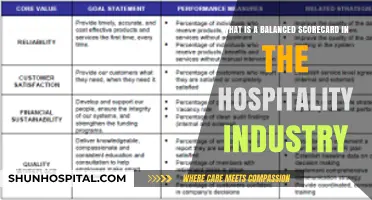 Understanding Balanced Scorecards: Enhancing Hospitality Industry Performance and Strategy