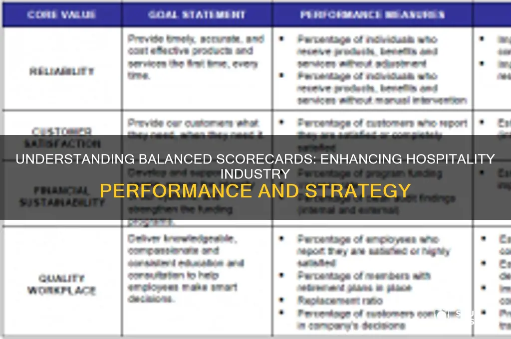 what is a balanced scorecard in the hospitality industry