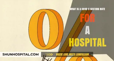 Understanding Optimal C-Section Rates: What's a Good Benchmark for Hospitals?