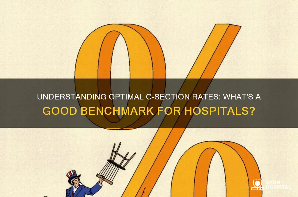 what is a good c section rate for a hospital