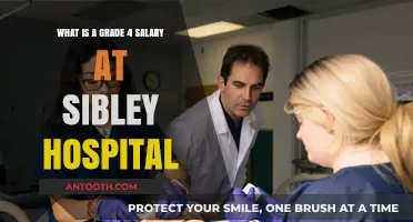 Understanding Grade 4 Salaries at Sibley Hospital: A Comprehensive Guide