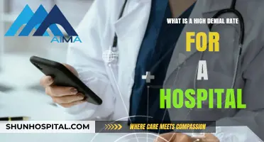 Understanding High Denial Rates: Impact on Hospital Revenue and Patient Care