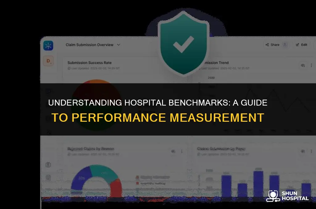 what is a hospital benchmark