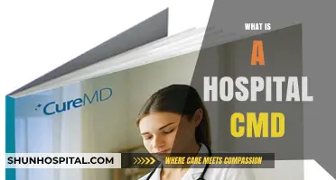 Understanding Hospital CMD: A Comprehensive Guide to Clinical Management