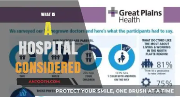 Understanding Healthcare Facilities: What Qualifies as a Hospital?