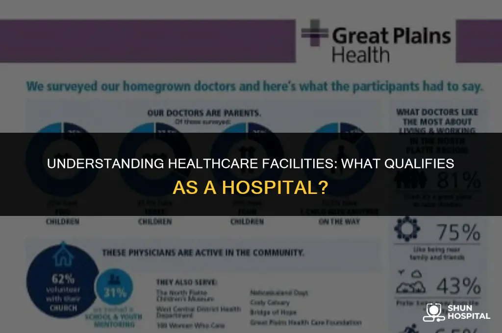what is a hospital considered