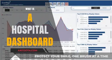 Exploring the Essentials of a Hospital Dashboard: A Comprehensive Guide