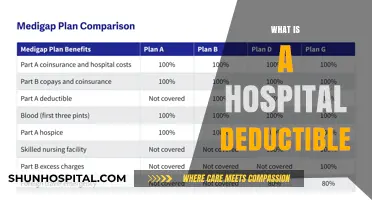 Understanding Hospital Deductibles: A Guide to Your Healthcare Costs