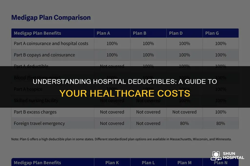 what is a hospital deductible