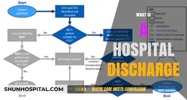 Understanding Hospital Discharge: A Comprehensive Guide for Patients