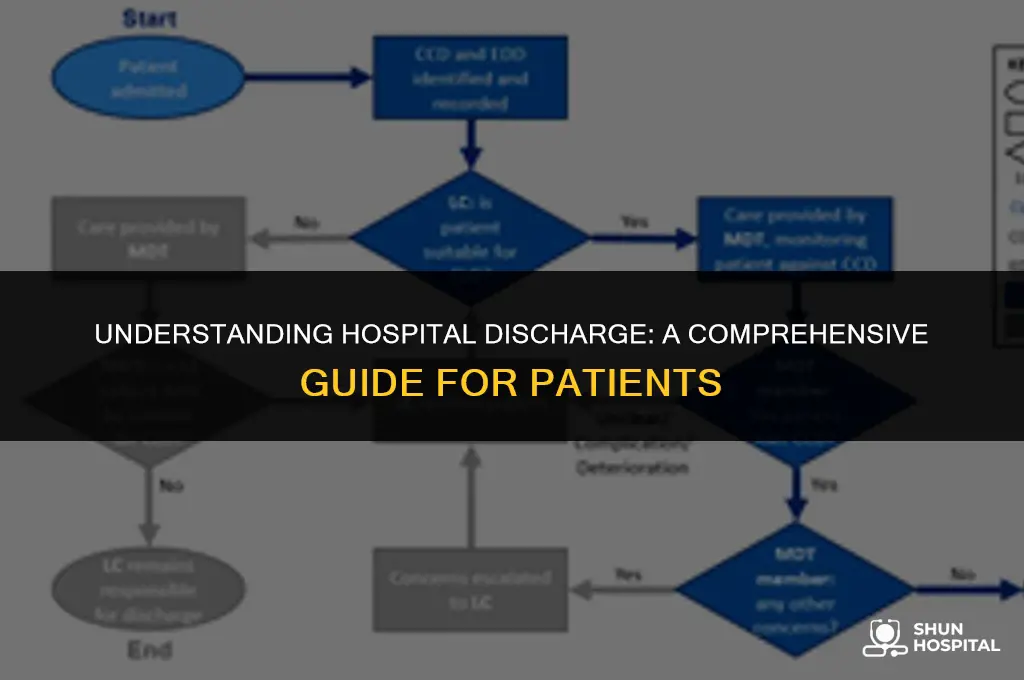 what is a hospital discharge