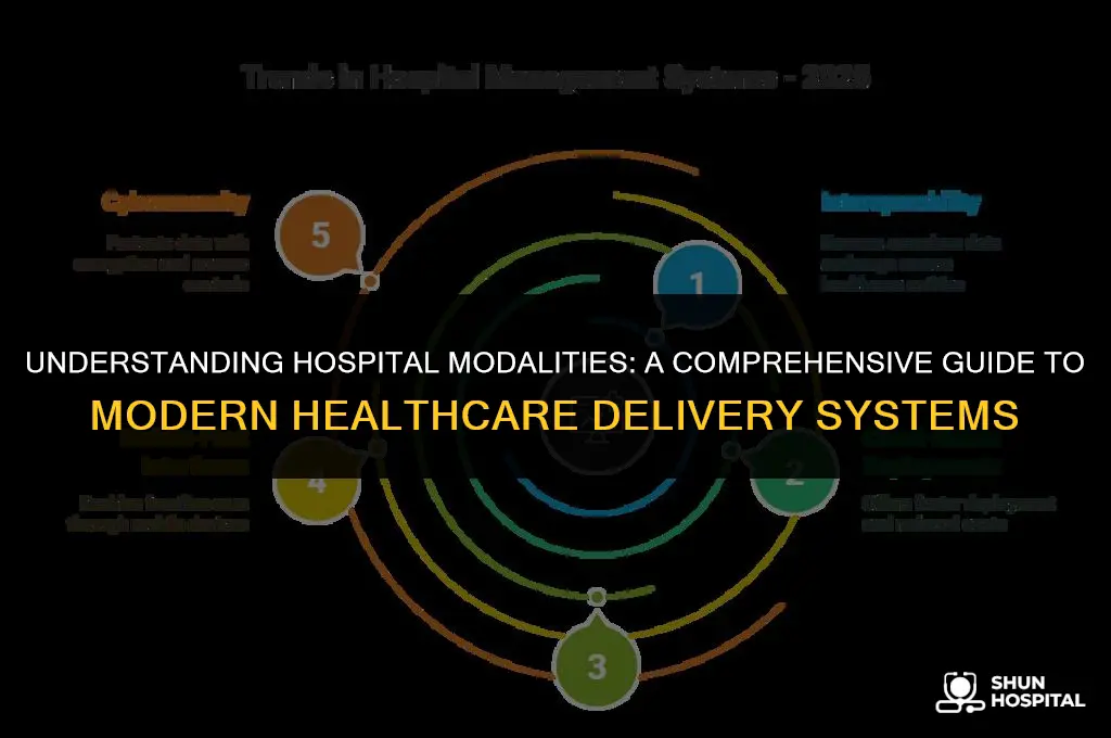 what is a hospital modality