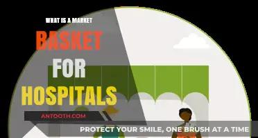 Market Basket Analysis: Hospitals' Secret to Success