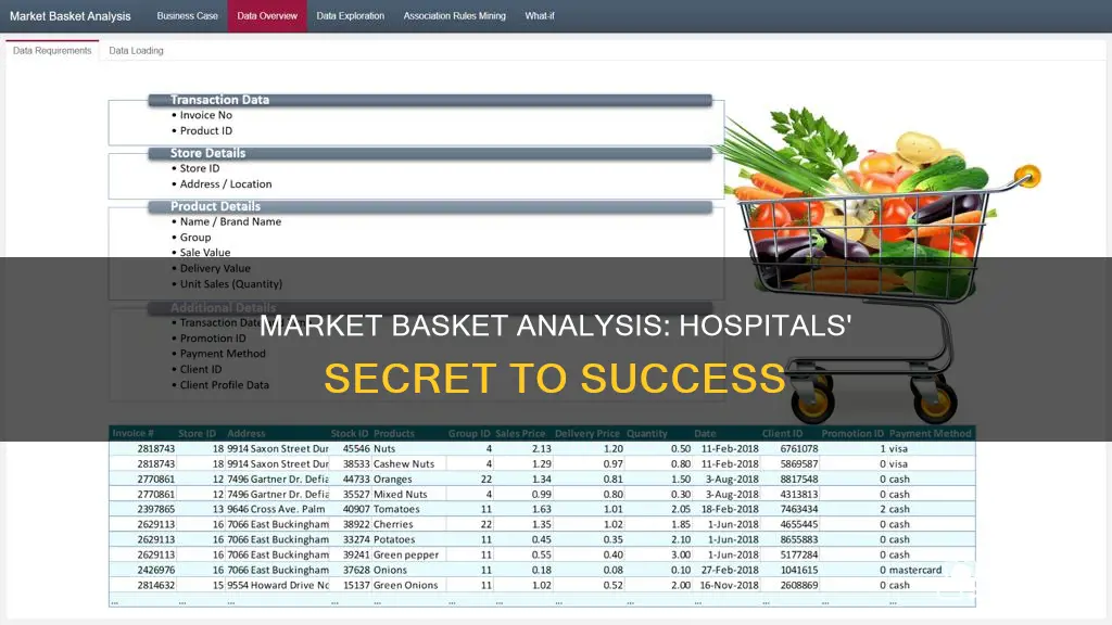 what is a market basket for hospitals