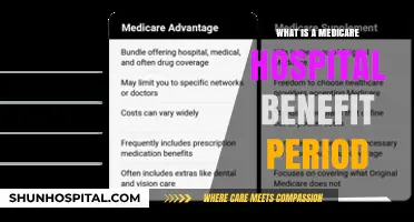 Understanding Medicare Hospital Coverage and Benefits