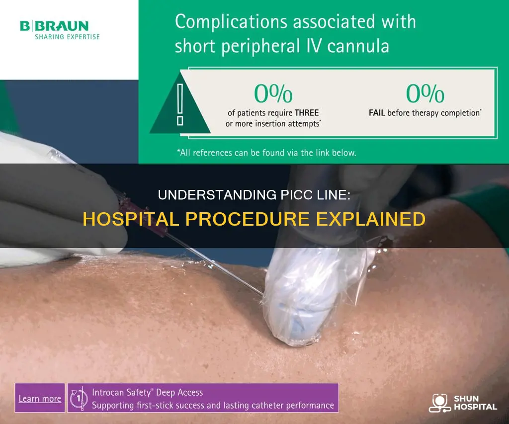 what is a pic line hospital procedure