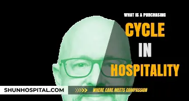 Purchasing Cycle: Hospitality's Key to Success