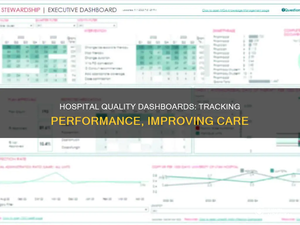 what is a quality dashboard in hospital