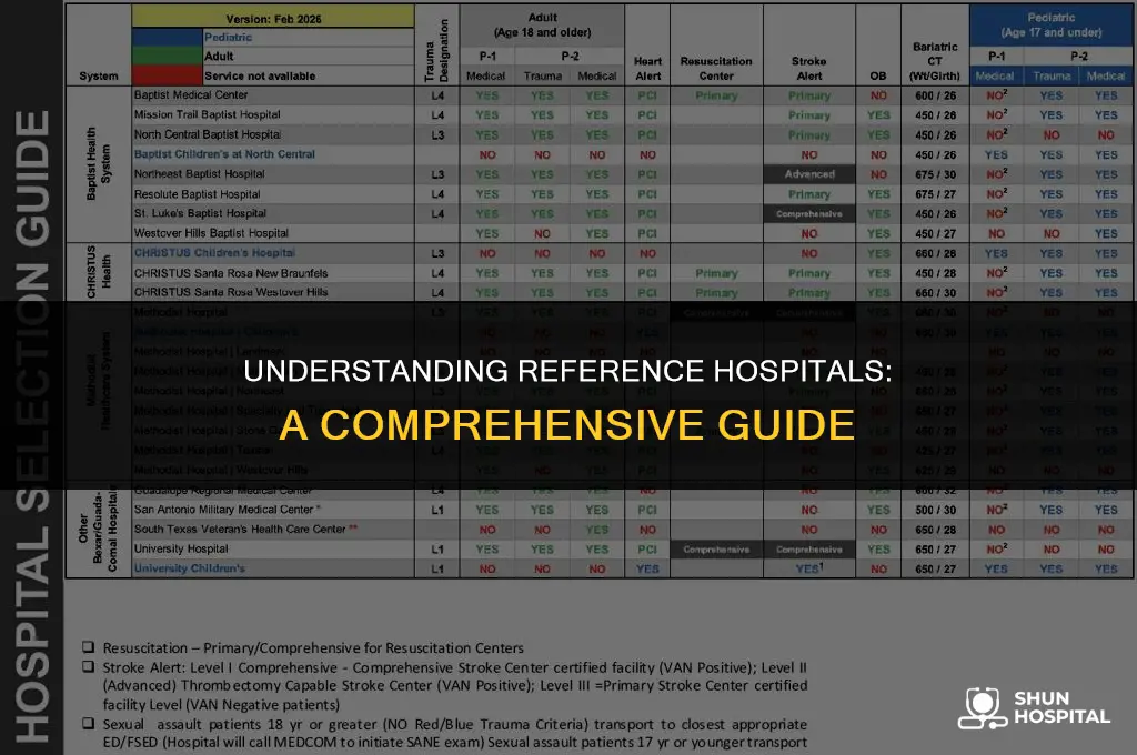 what is a reference hospital