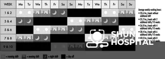 what is a rotating variable hospital shift