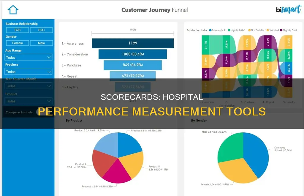 what is a scorecard in the hospital