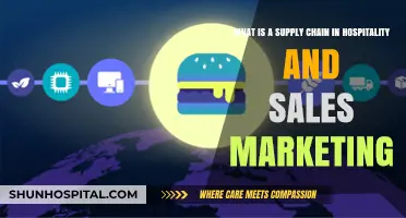 Understanding Supply Chain Dynamics in Hospitality and Sales Marketing