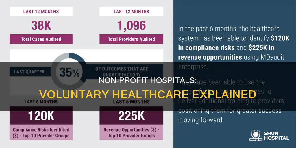 what is a voluntary non profit hospital