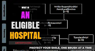 Understanding Eligible Hospitals: A Comprehensive Guide for Healthcare Providers