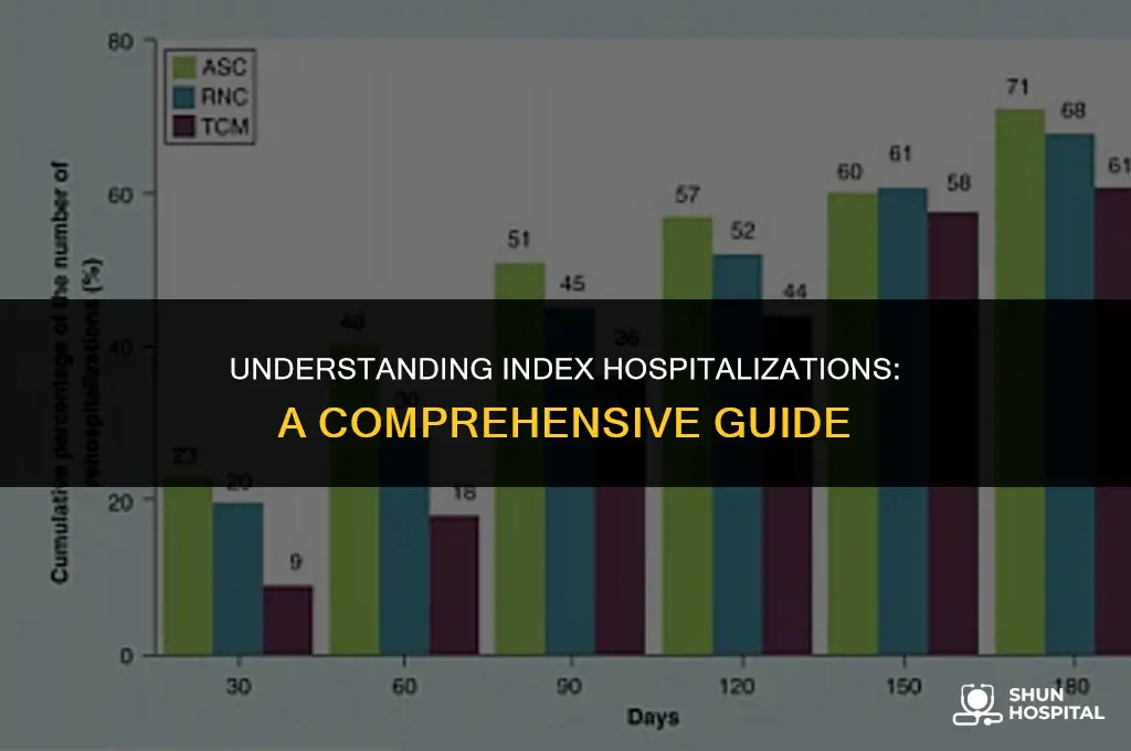what is an index hospitalization