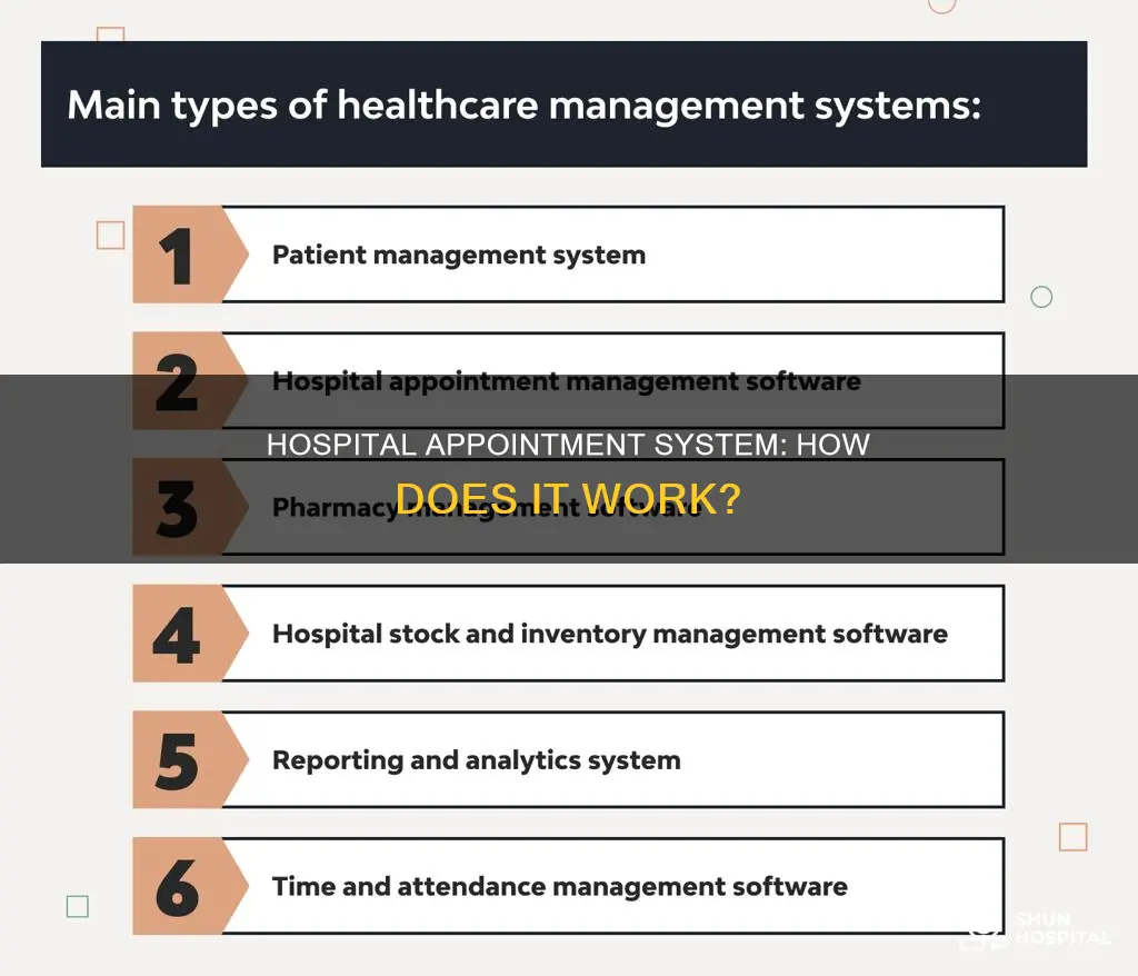 what is appointment system in the hospital