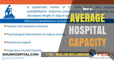 Understanding Average Hospital Capacity: A Comprehensive Overview