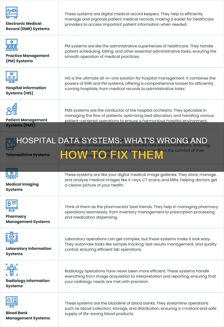 what is broken in hospital information systems