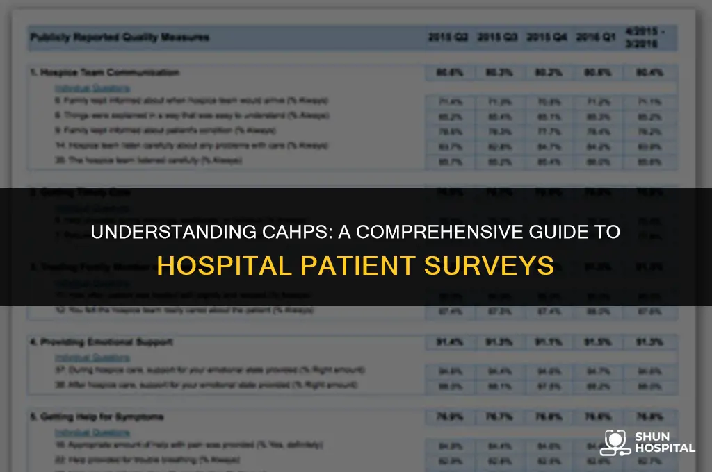 what is cahps hospital survey