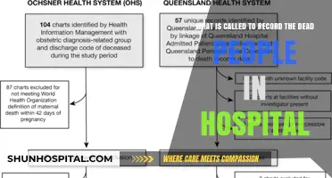 Recording Deaths in Hospitals: Understanding Mortality Documentation Practices