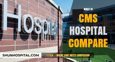 Exploring CMS Hospital Compare: Your Guide to Informed Healthcare Choices