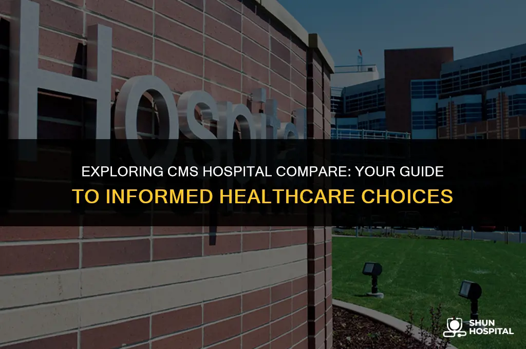 what is cms hospital compare