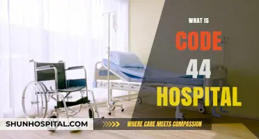 Understanding Code 44: A Comprehensive Guide to Hospital Emergency Protocols