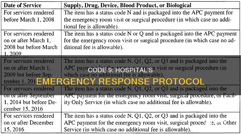 what is code 9 in a hospital
