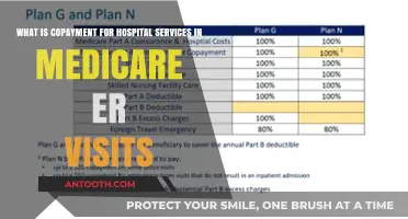 Understanding Medicare Copayments for Emergency Room Hospital Services