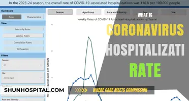 Understanding the Hospitalization Rate of Coronavirus: A Comprehensive Guide