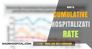 Understanding Cumulative Hospitalization Rates: A Comprehensive Guide