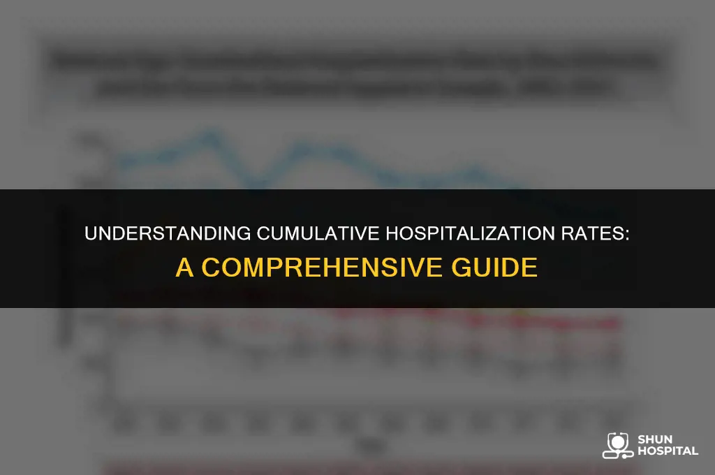what is cumulative hospitalization rate
