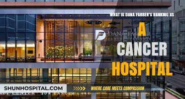 Dana Farber's Cancer Hospital Ranking: A Comprehensive Overview