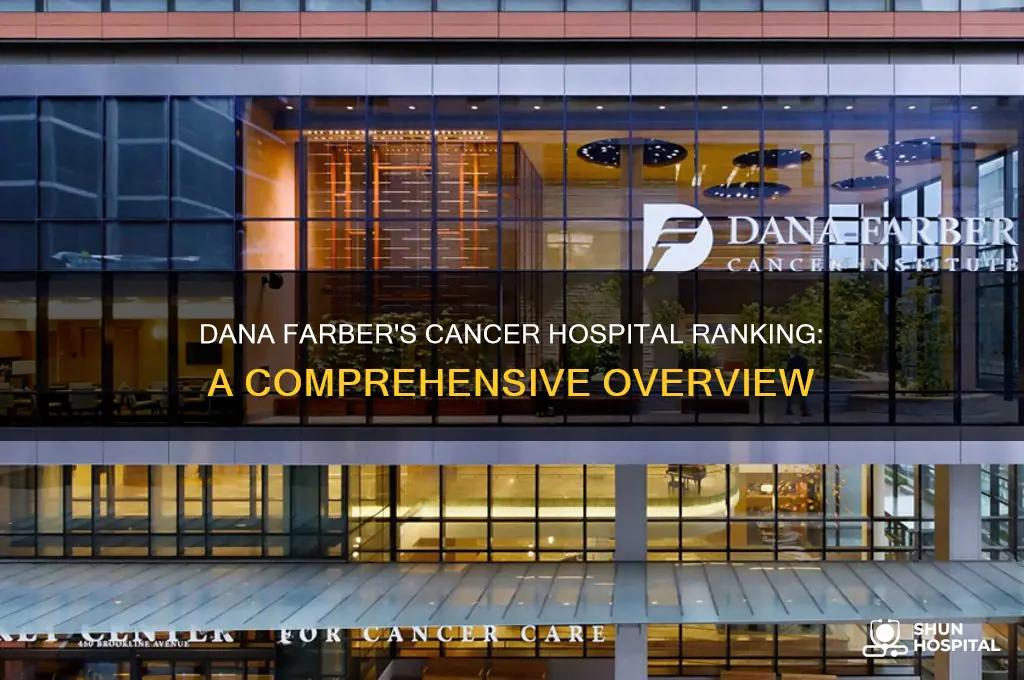 what is dana farber