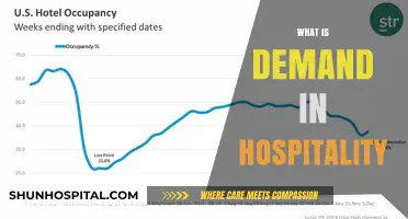 Understanding Demand in the Hospitality Industry: A Comprehensive Guide