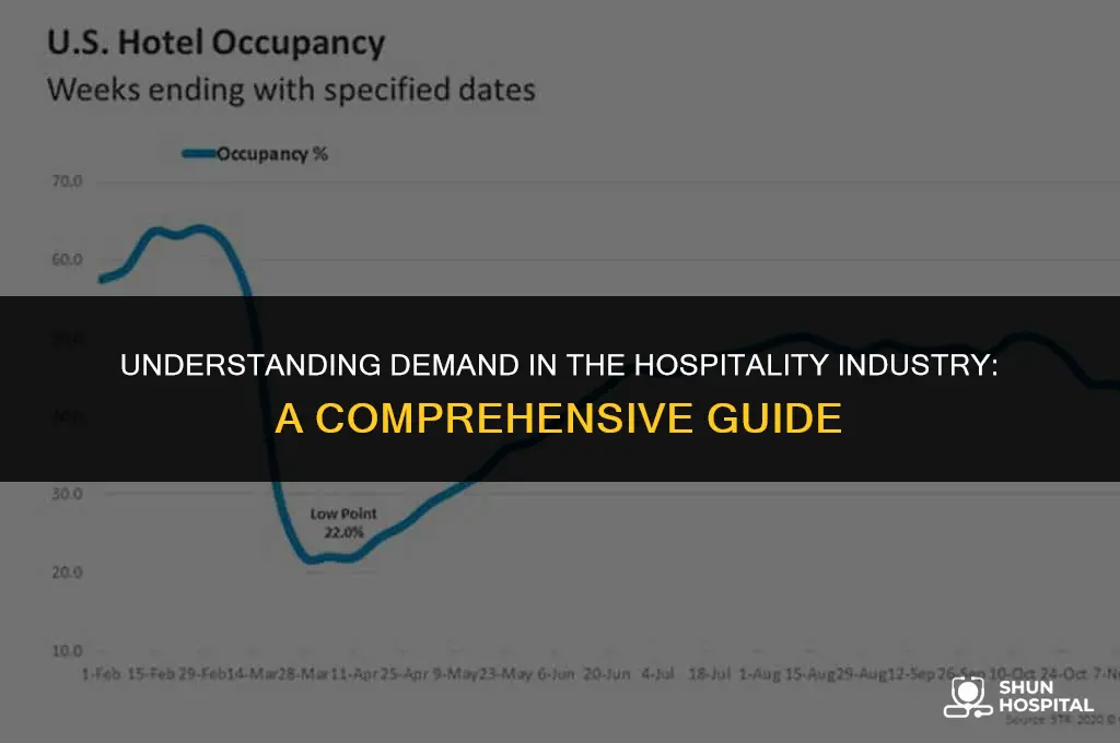 what is demand in hospitality