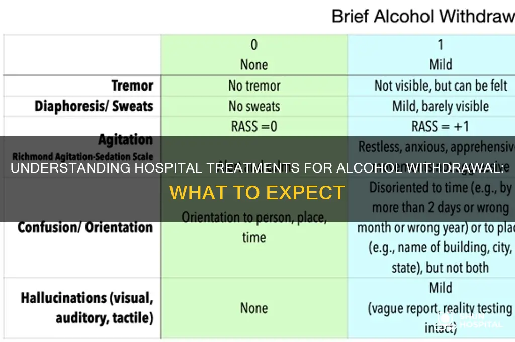 what is give at the hospital for alcohol widrawn