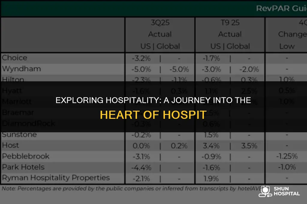 what is hospit