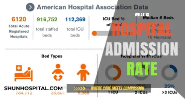 Understanding Hospital Admission Rates: A Comprehensive Guide