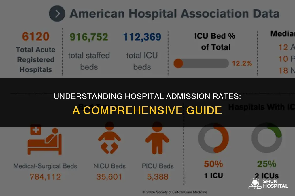 what is hospital admission rate